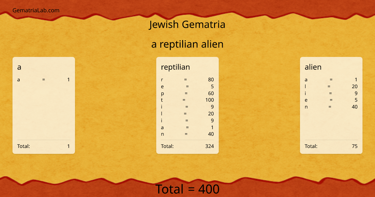 a reptilian alien in jewish Gematria